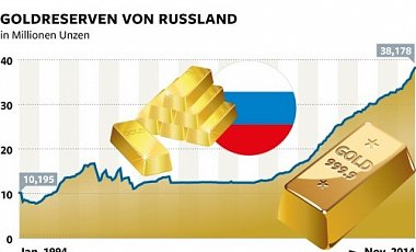 Скрытая золотая атака России на доллар - Die Welt